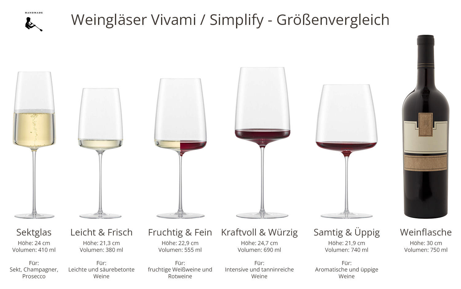 Weinglas Kraftvoll & Würzig | Vivami - Schott Zwiesel | 6 Stk